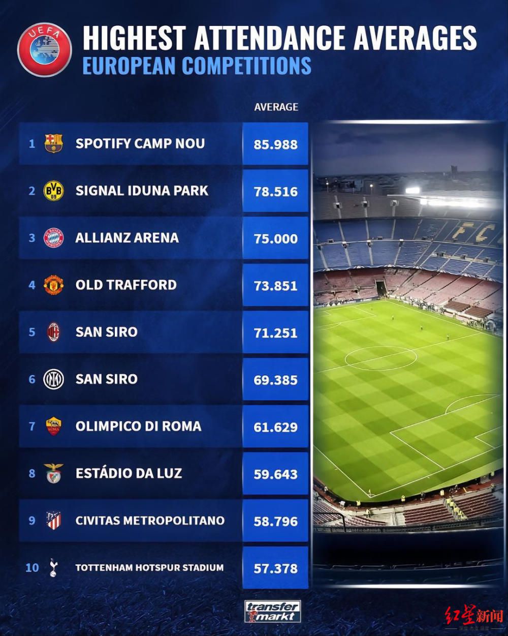 最终全场比赛结束，米兰1-0佛罗伦萨。
